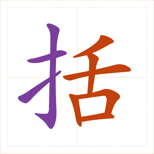 The character 括 (kuò) with each of its parts in a different colour