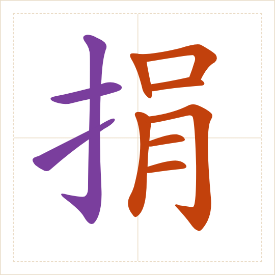 The character 捐 (juān) with each of its parts in a different colour