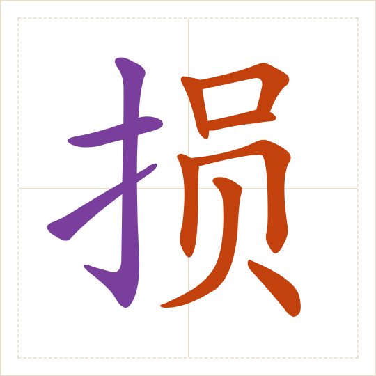 The character 损 (sǔn) with each of its parts in a different colour