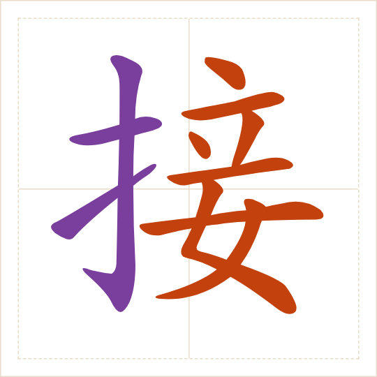 The character 接 (jiē) with each of its parts in a different colour