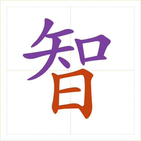The character 智 (zhì) with each of its parts in a different colour
