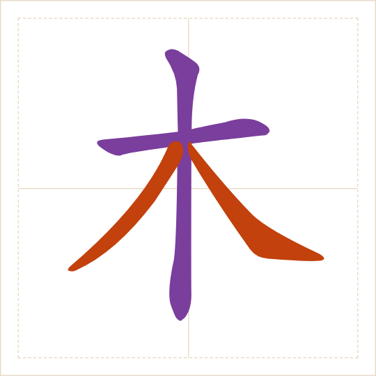 The character 木 (mù) with each of its parts in a different colour