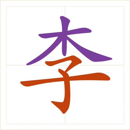 The character 李 (lǐ) with each of its parts in a different colour