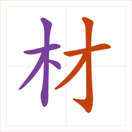 The character 材 (cái) with each of its parts in a different colour
