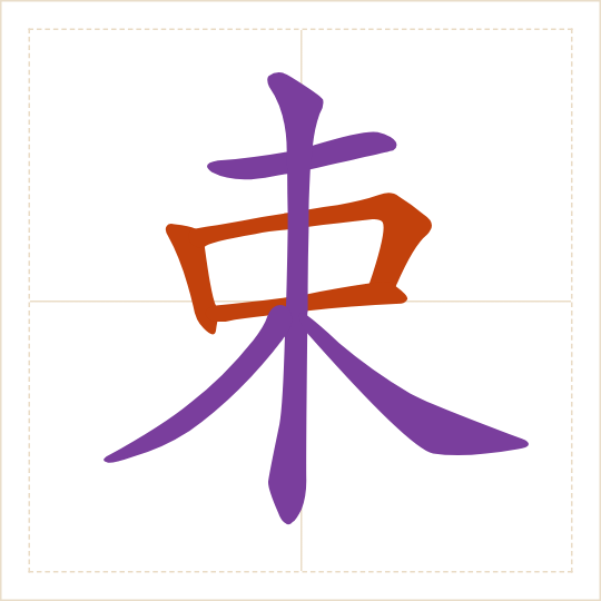 The character 束 (shù) with each of its parts in a different colour