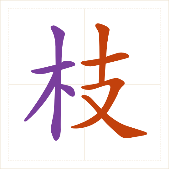 The character 枝 (zhī) with each of its parts in a different colour