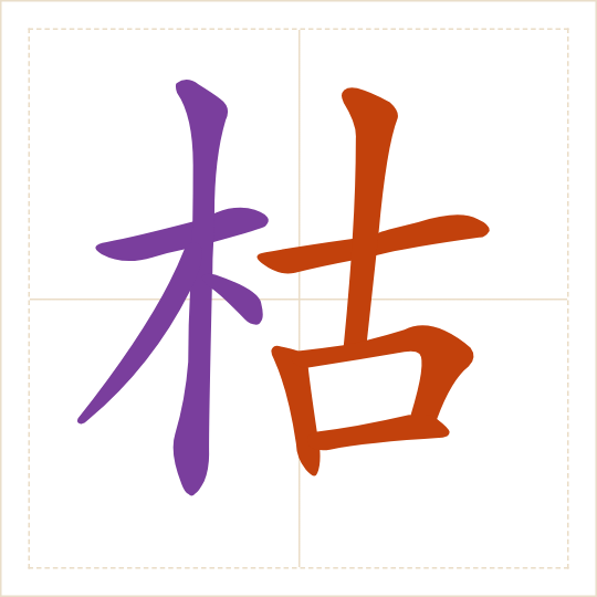 The character 枯 (kū) with each of its parts in a different colour