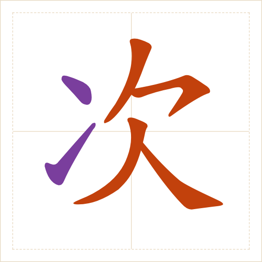 The character 次 (cì) with each of its parts in a different colour