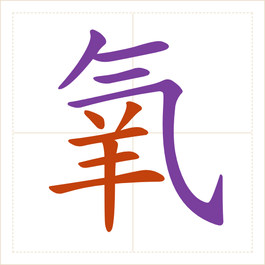The character 氧 (yǎng) with each of its parts in a different colour
