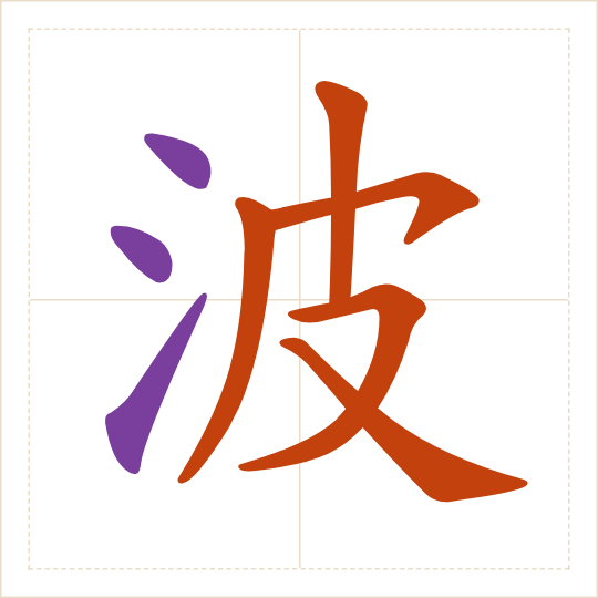 The character 波 (bō) with each of its parts in a different colour
