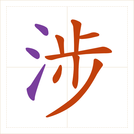 The character 涉 (shè) with each of its parts in a different colour