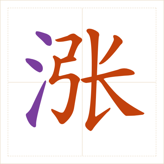 The character 涨 (zhǎng) with each of its parts in a different colour