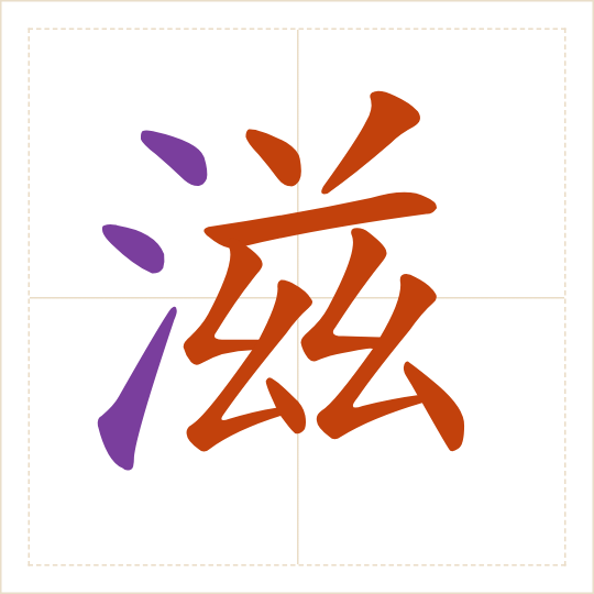 The character 滋 (zī) with each of its parts in a different colour