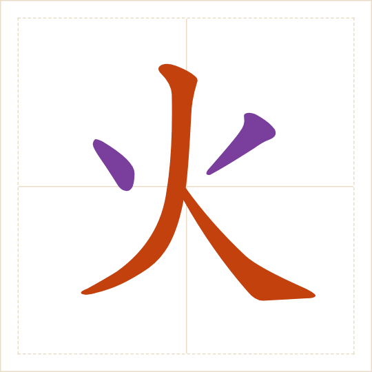 The character 火 (huǒ) with each of its parts in a different colour