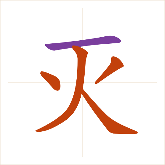 The character 灭 (miè) with each of its parts in a different colour