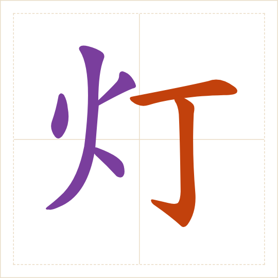 The character 灯 (dēng) with each of its parts in a different colour