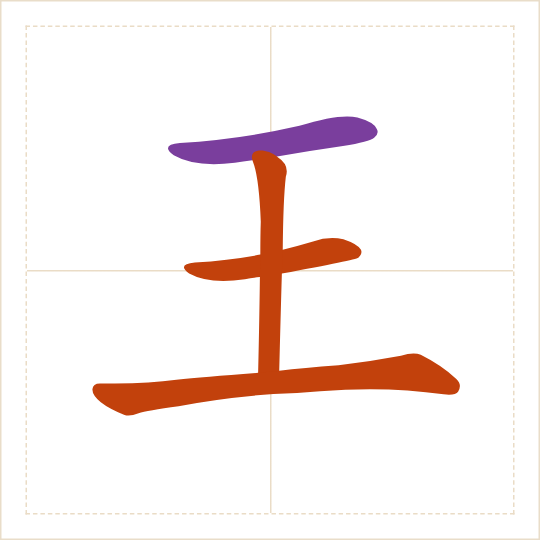 The character 王 (wáng) with each of its parts in a different colour