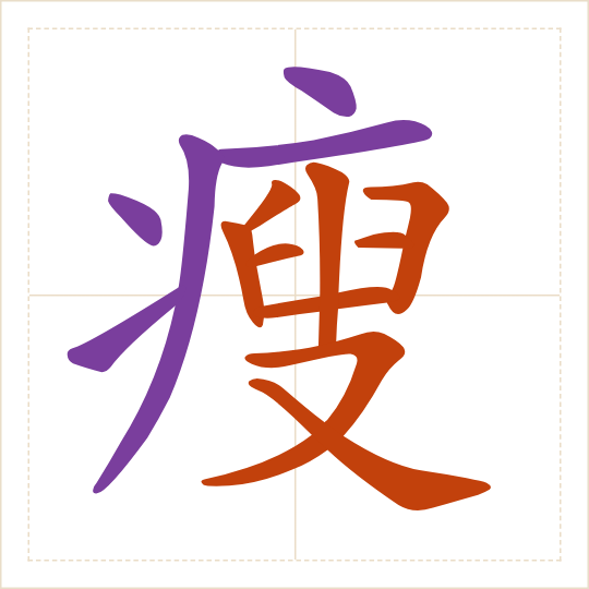 The character 瘦 (shòu) with each of its parts in a different colour