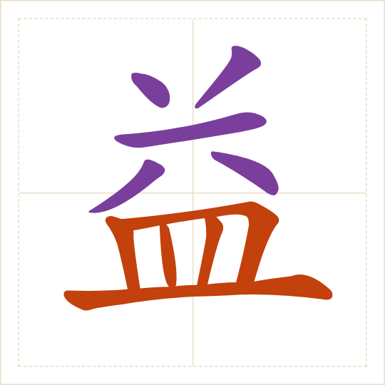The character 益 (yì) with each of its parts in a different colour