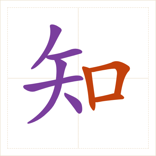 The character 知 (zhī) with each of its parts in a different colour