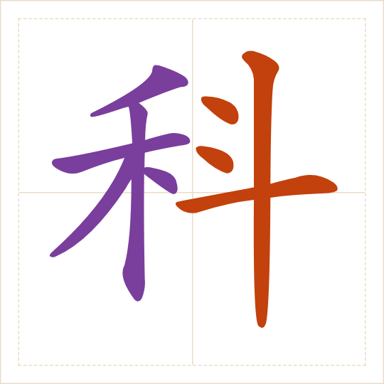 The character 科 (kē) with each of its parts in a different colour