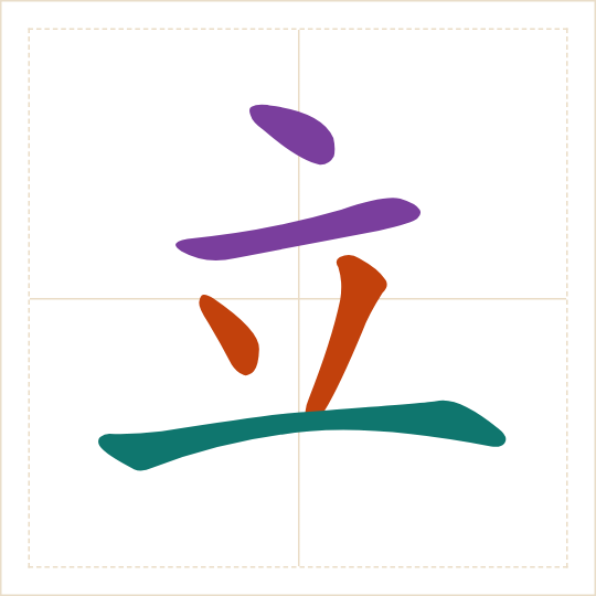 The character 立 (lì) with each of its parts in a different colour