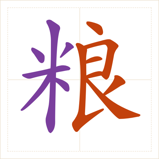The character 粮 (liáng) with each of its parts in a different colour