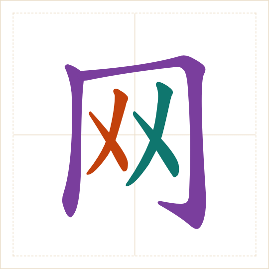 The character 网 (wǎng) with each of its parts in a different colour
