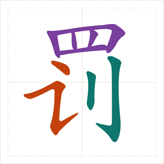 The character 罚 (fá) with each of its parts in a different colour