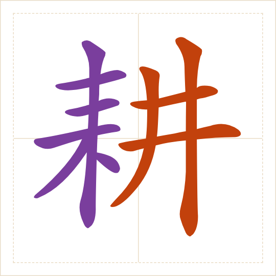 The character 耕 (gēng) with each of its parts in a different colour