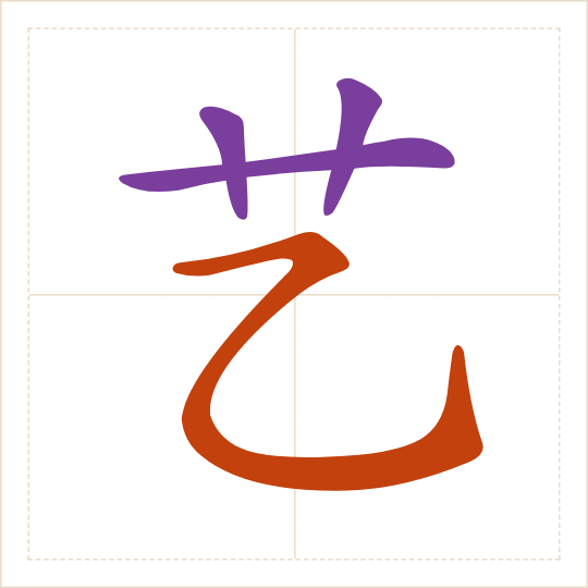 The character 艺 (yì) with each of its parts in a different colour