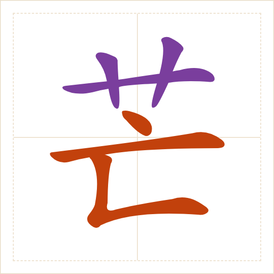 The character 芒 (máng) with each of its parts in a different colour