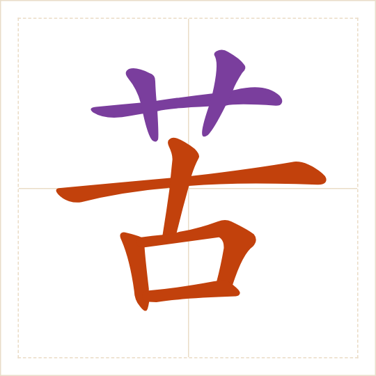 The character 苦 (kǔ) with each of its parts in a different colour