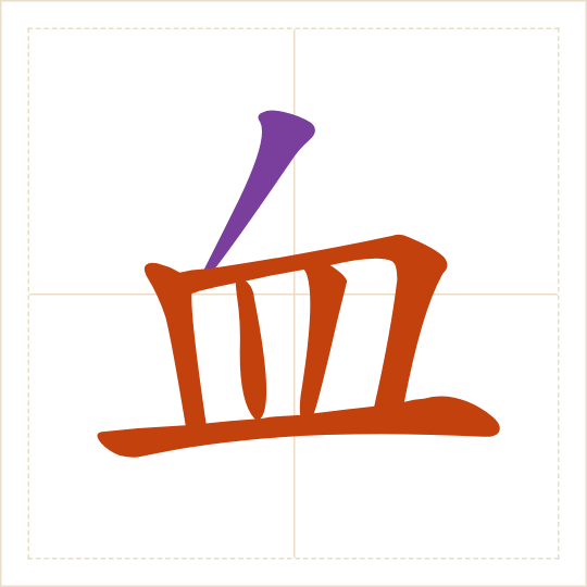 The character 血 (xuè) with each of its parts in a different colour