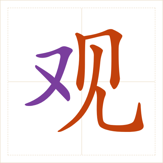 The character 观 (guān) with each of its parts in a different colour