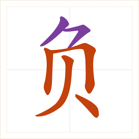 The character 负 (fù) with each of its parts in a different colour