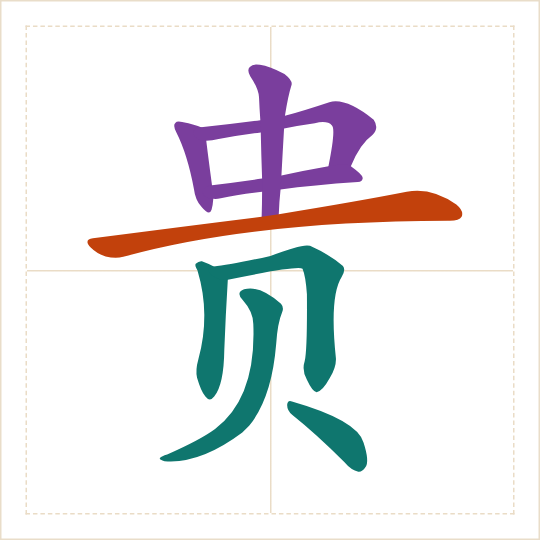 The character 贵 (guì) with each of its parts in a different colour