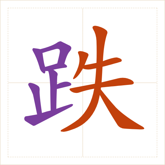 The character 跌 (diē) with each of its parts in a different colour