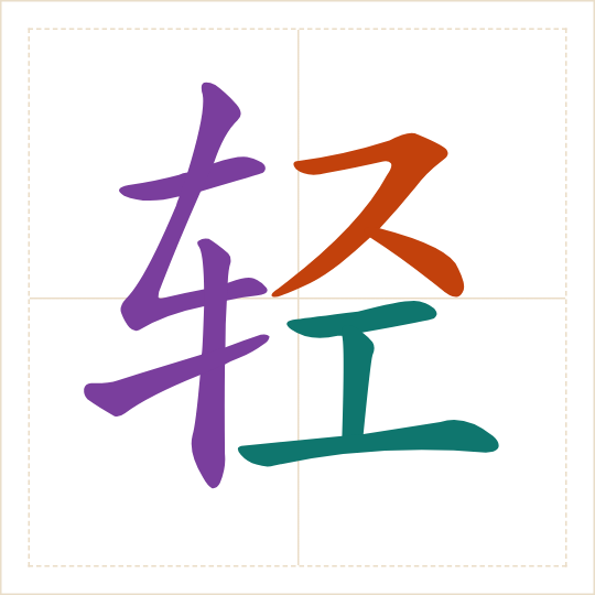 The character 轻 (qīng) with each of its parts in a different colour