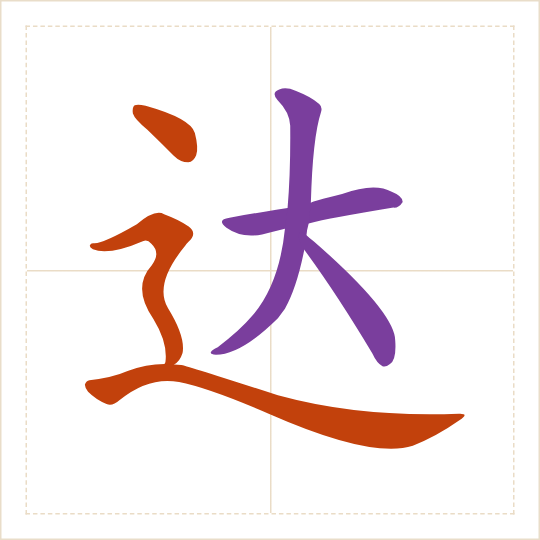 The character 达 (dá) with each of its parts in a different colour