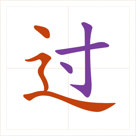 The character 过 (guò) with each of its parts in a different colour