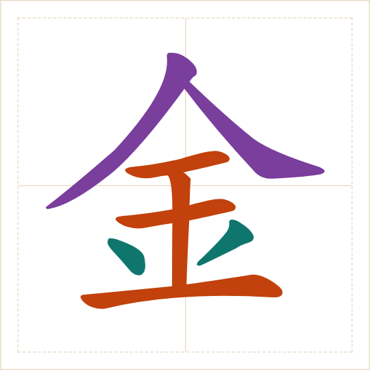 The character 金 (jīn) with each of its parts in a different colour