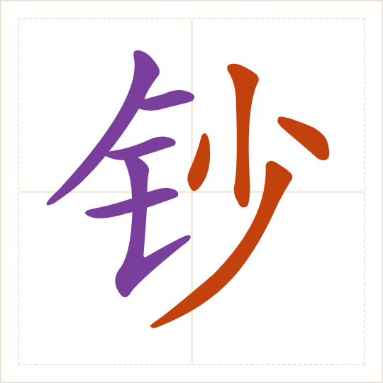The character 钞 (chāo) with each of its parts in a different colour