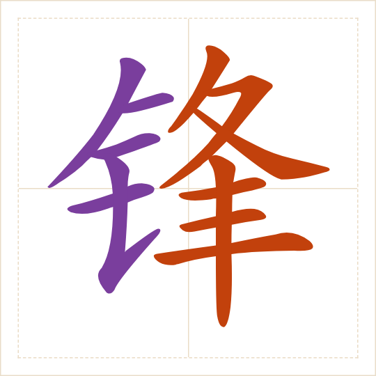 The character 锋 (fēng) with each of its parts in a different colour
