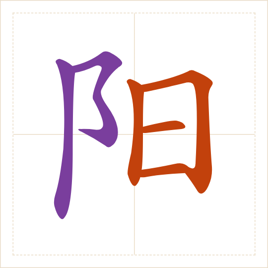 The character 阳 (yáng) with each of its parts in a different colour