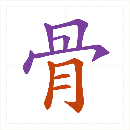 The character 骨 (gǔ) with each of its parts in a different colour