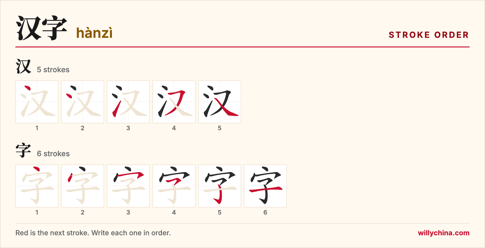 汉字 (hànzì) stroke order chart: each stroke of the characters in the order you write them