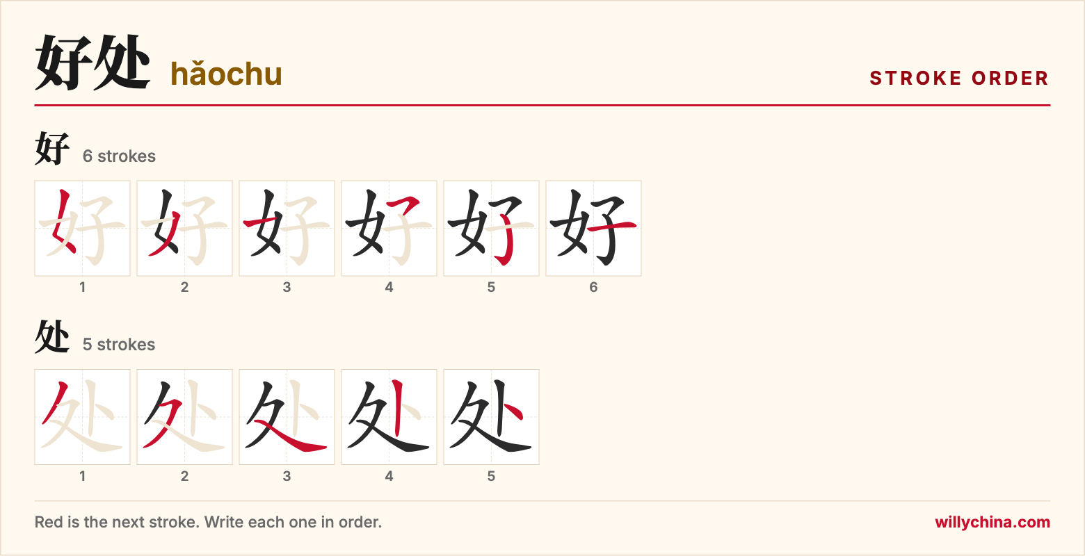 好处 (hǎochu) stroke order chart: each stroke of the characters in the order you write them
