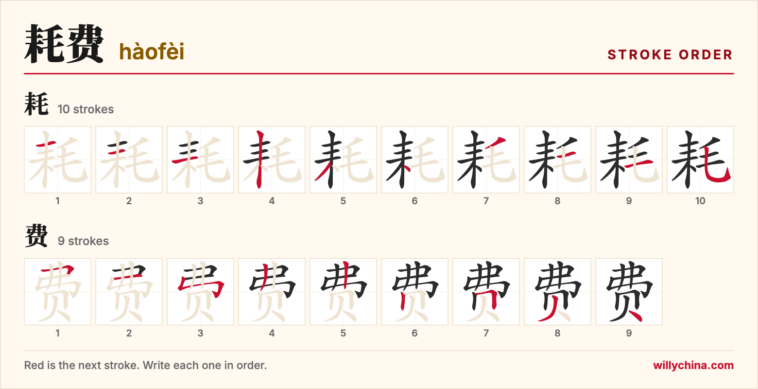 耗费 (hàofèi) stroke order chart: each stroke of the characters in the order you write them
