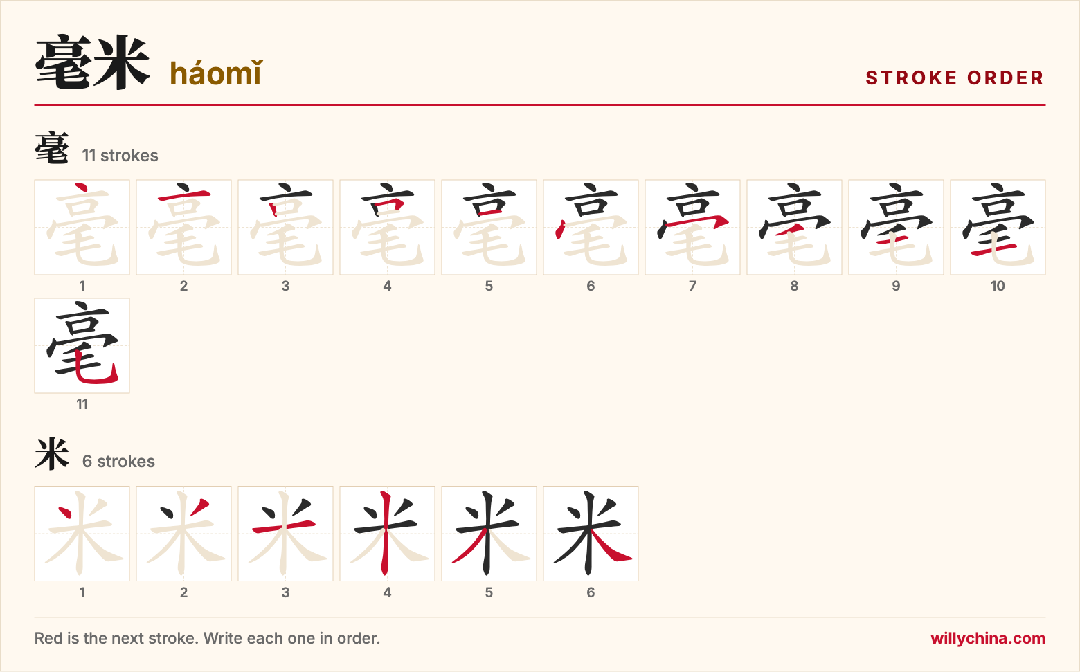 毫米 (háomǐ) stroke order chart: each stroke of the characters in the order you write them